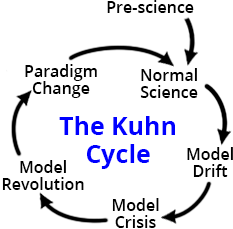KuhnCycle_BasicCycle.png