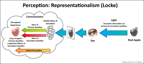 perception-representationalism1