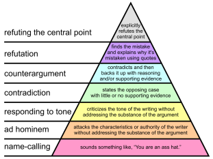 1280px-Graham's_Hierarchy_of_Disagreement.svg